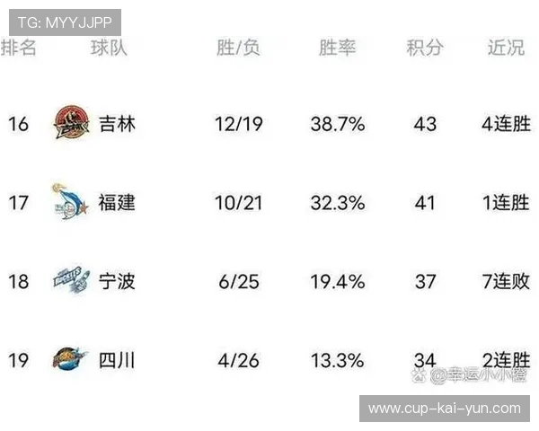 积分走势分析：哪支球队状态最稳定？，积分球是什么